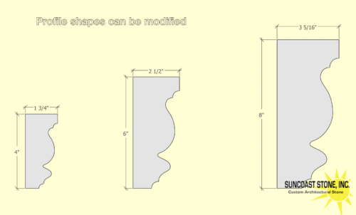 cs25 3 profiles